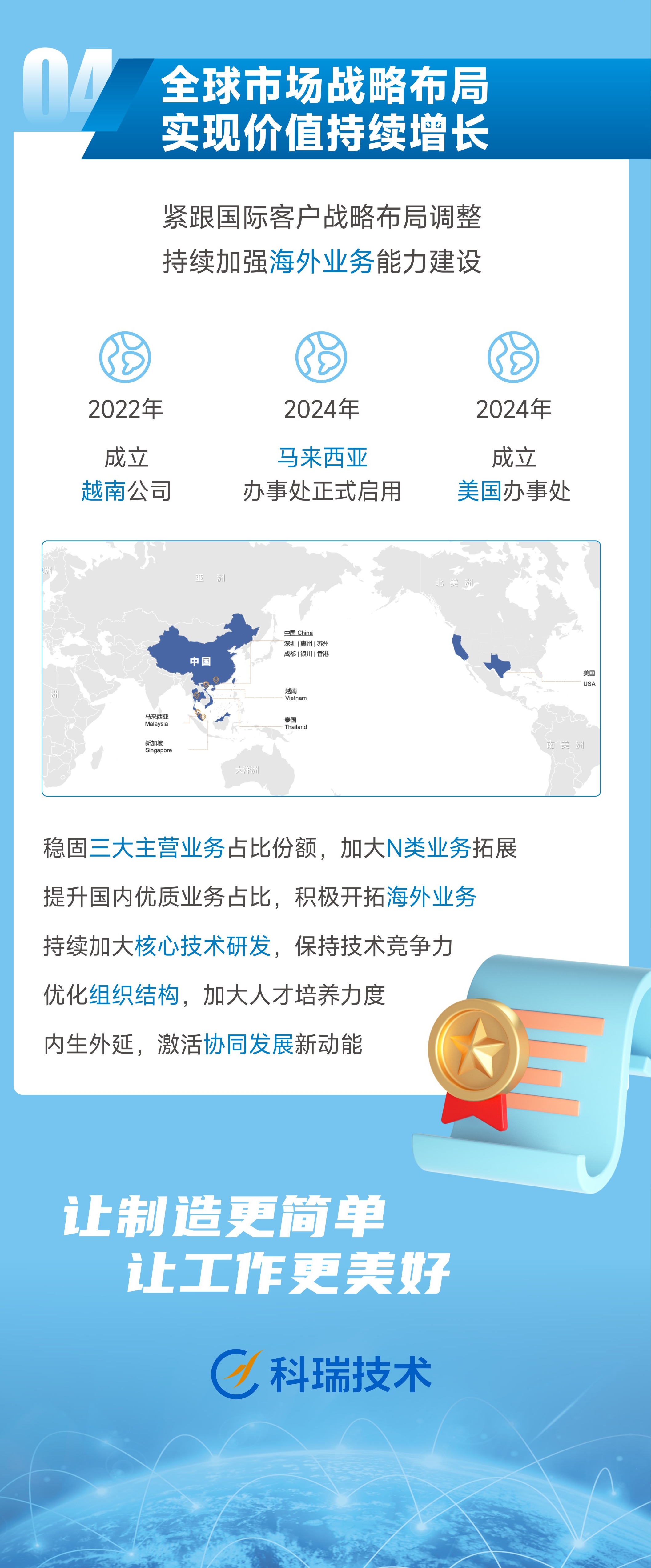 �й���pa���μ���(���޹�˾)�ٷ���վ