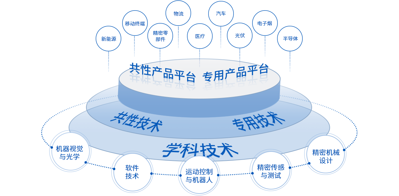 �й���pa���μ���(���޹�˾)�ٷ���վ