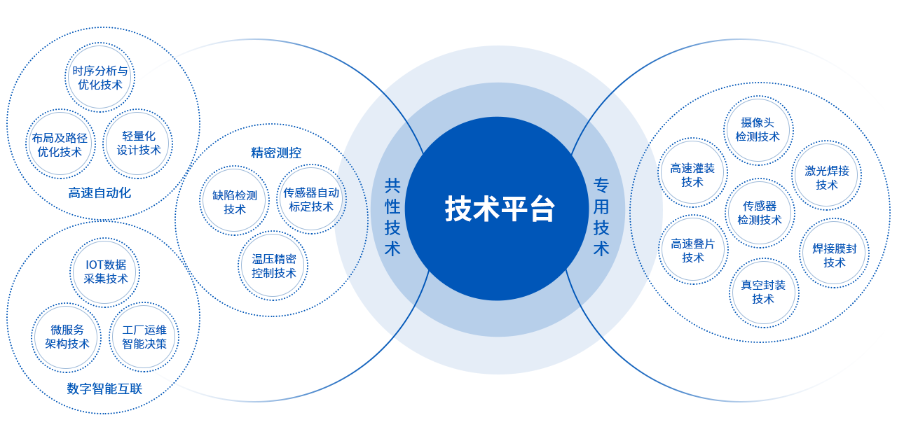 �й���pa���μ���(���޹�˾)�ٷ���վ